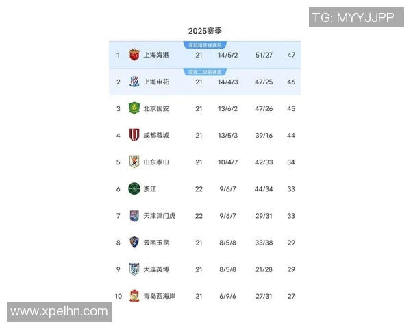 杭州乒乓球队在联赛积分榜上以67分稳居第一位置展现强劲实力