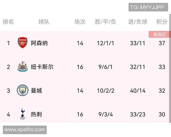 英超篮球配合最新排名揭晓杭州篮球队强势领跑TOP10榜单