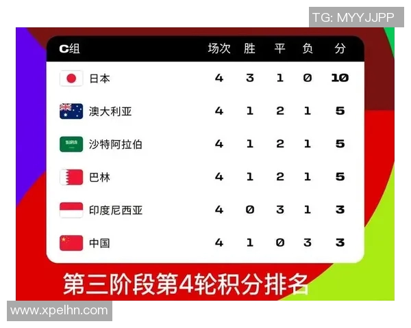 运动最新数据北京篮球队在世界杯积分榜上以88分稳居榜首展现强劲实力